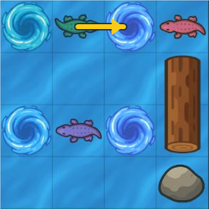 A right arrow shows the small green gator entering the whirlpool.