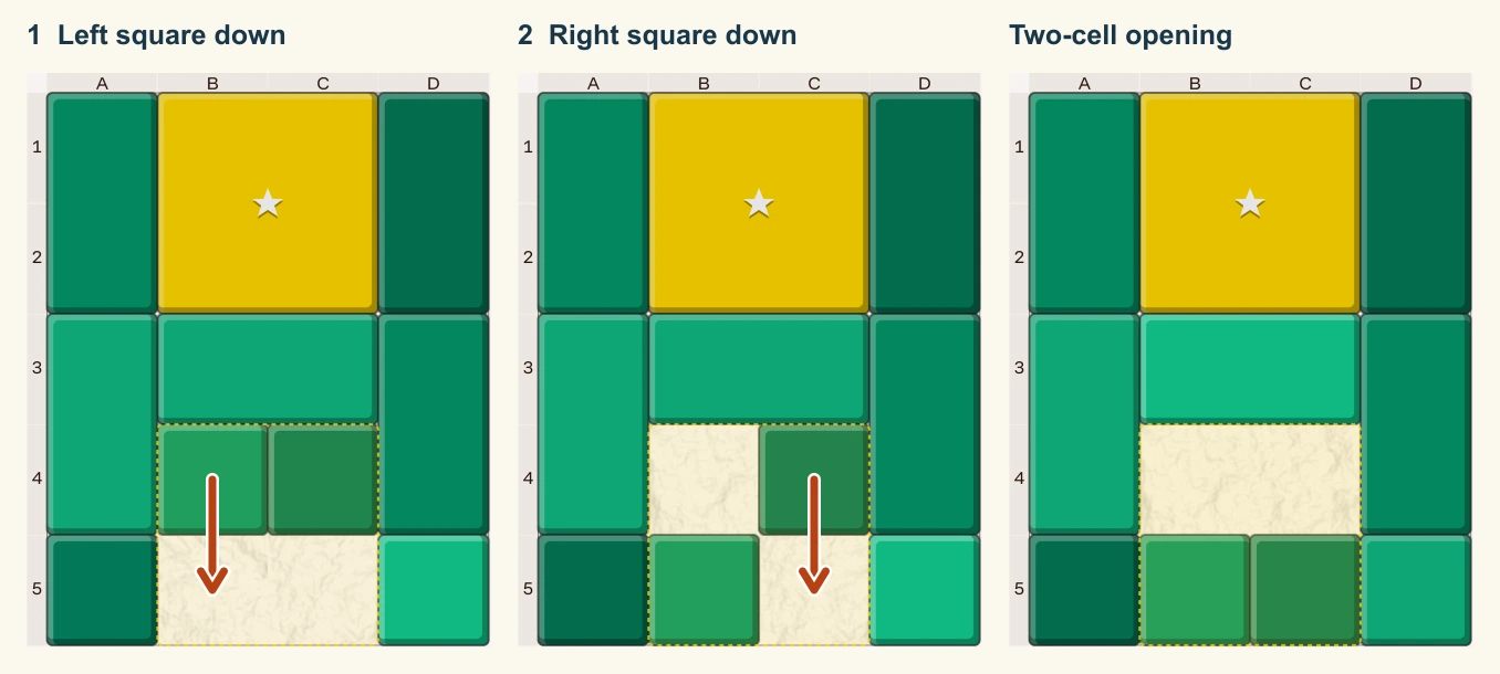Klotski before and after the two center squares each slide down into the bottom-row gap
